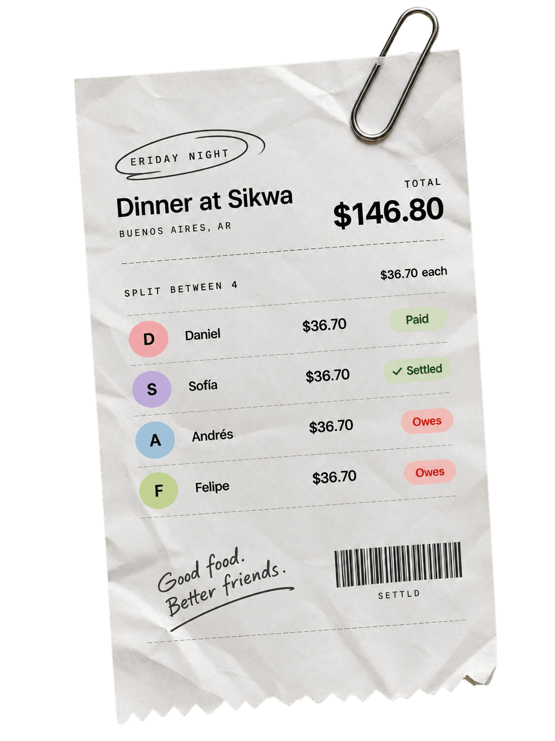 A receipt for dinner split between four friends: two have settled, two still owe.